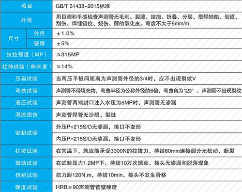 宜章承插式声测管性能特点